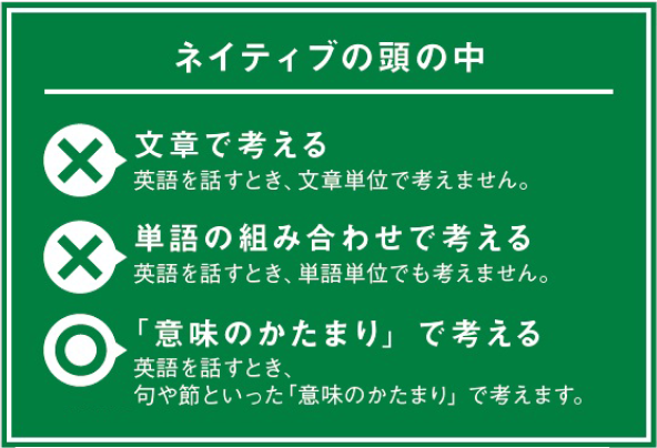 ネイティブの頭の中