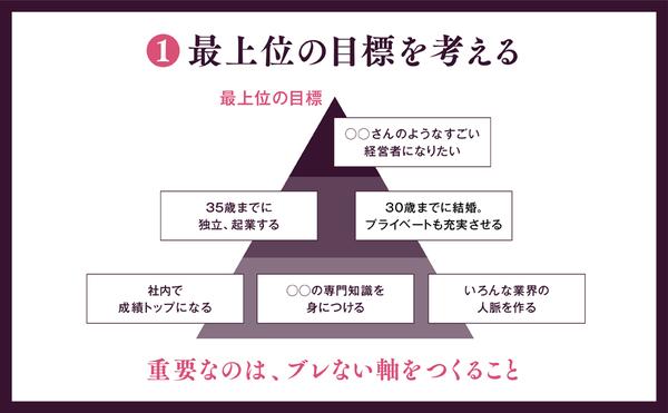 amazon出版社より『やり抜く人になるための戦略書』_2.jpg