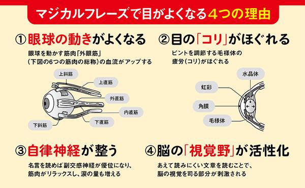 amazon出版社より『1日1分読むだけで目がよくなるマジカルフレーズ』修正1013_3.jpg