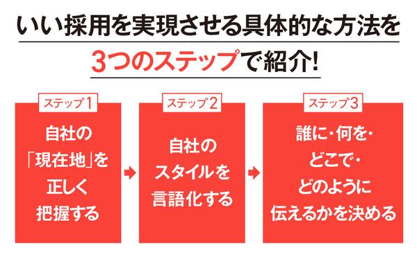 4_amazon出版社より『採用の新基準』970_600_再校_3.jpg