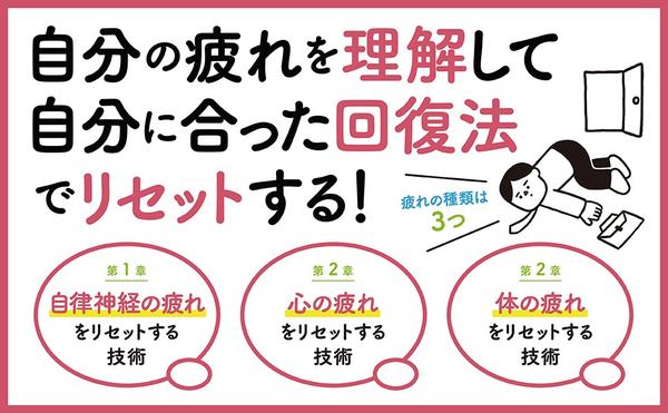 amazon出版社より『休息する技術』_970_600_1.jpg