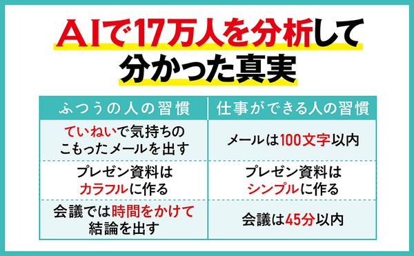 amazon出版社より『AI分析でわかった　仕事ができる人がやっている小さな習慣』_①.jpg