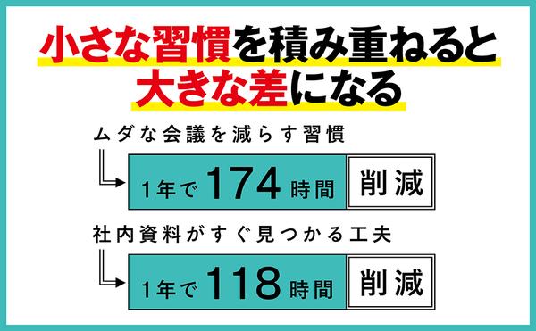 amazon出版社より『AI分析でわかった　仕事ができる人がやっている小さな習慣』_②.jpg