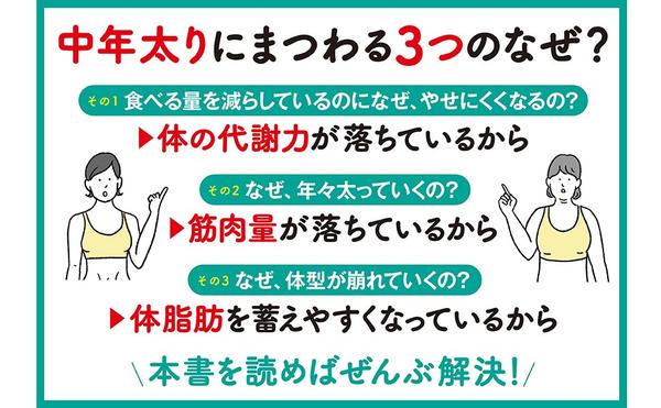 出版社より『やせるしくみ化』970_600_2.jpg