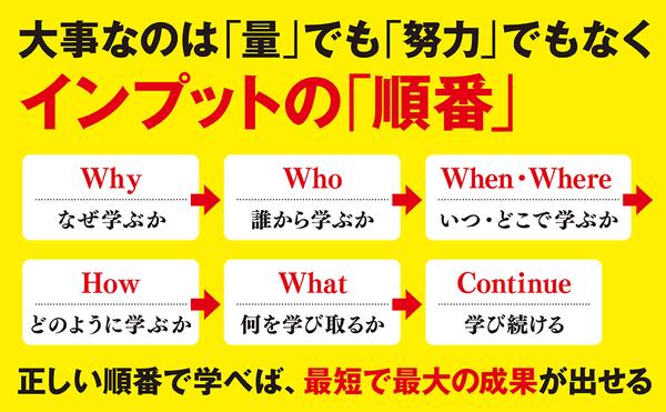 アマゾンAプラス『東大式インプット大全』_3.jpg