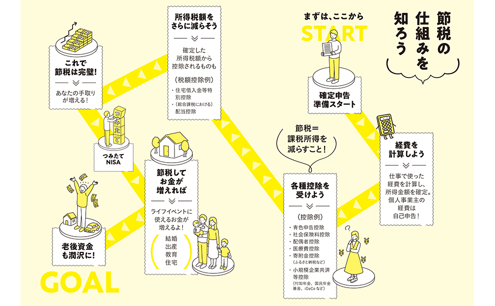 株式会社アスコム